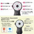 Bluetooth リングマウス(スクロール付) 写真6