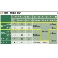 カテゴリ7LANケーブル5m 写真6