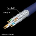 カテゴリ7ALANケーブル 写真6