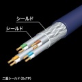 カテゴリ7ALANケーブル 写真6
