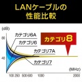 カテゴリ8メッシュフラットLANケーブル 写真6