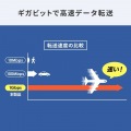 PoEエクステンダー(防水対応・2分配出力) 写真6