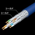カテゴリ6A SFTPハンダ産業用LANケーブル 写真6