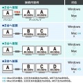 USB Type C-HDMI変換アダプタ(3ポート/4K対応) 写真6