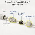 PoEエクステンダー(防塵・防水対応) 写真6