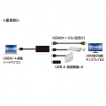 HDMIポート搭載 USB3.2Gen1 3ポートハブ 写真6
