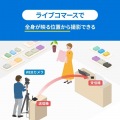 WEBカメラ無線化キット 写真6