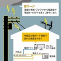 高性能雷ガードタップ 写真6