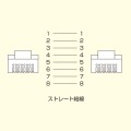 カテゴリ6UTPLANケーブル 写真6