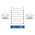 カテゴリ6フラットLANケーブル 写真6