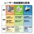 レーザー専用紙/フリーラベル/光沢/ホワイト/A4/10枚 写真7