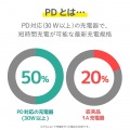 ノートPC用ACアダプター/Type-C/PD対応/65W/ケーブル一体型/2m/ブラック 写真7