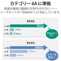 スイングコネクターLANケーブル(Cat6A準拠) 写真7