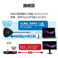 ワイヤレスHDMIエクステンダー(送信機) 写真7