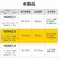 プレミアムハイスピードHDMI(R)ケーブル 写真7