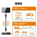 プレミアムハイスピードHDMI(R)ケーブル 写真7