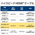 ハイスピードHDMI(R)ケーブル 写真7