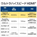 ウルトラハイスピードHDMI(R)ケーブル 写真7