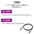 USB 80Gbps(USB4 Version2.0)認証ケーブル 写真7