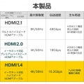 ハイスピードHDMI(R)ケーブル 写真7
