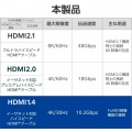 ハイスピードHDMI(R)ケーブル 写真7