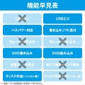 DVDドライブ/USB2.0/レッド 写真7