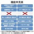 Type-C ポータブルBD 再生 書込ソフト付(ホワイト) 写真7