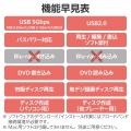 Type-A/C対応 再生・編集・書込ソフト付USB3.2(Gen1)ポータブルDVD ブラック 写真7