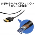 HIGH SPEED HDMIケーブル(やわらか) 写真7