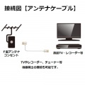 TV接続用アンテナケーブル 写真7