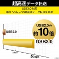 USB3.0対応ACアダプタ付き4ポートUSBハブ 写真7