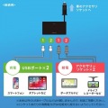 USBチャージャー付2連ソケット(2ポート・4.8A) 写真7