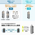 ワイヤレスガイドシステム 写真7