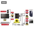 HDMI対応手元スイッチ付きパソコン自動切替器(2:1) 写真7
