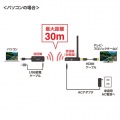 HDMI送受信機のセットモデル ワイヤレスHDMIエクステンダー 写真7