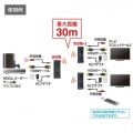 ワイヤレス分配HDMIエクステンダー(2分配) 写真7