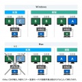 USB Type-Cドッキングステーション(スタンド一体型タイプ) 写真7