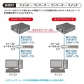 光メディアコンバータ 写真7