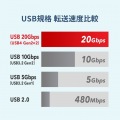 USB20Gbps Type-Cケーブル(デュアルスクリューロック・240W・2m) 写真7
