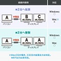 USB Type C-HDMI変換アダプタ(2ポート/4K対応) 写真7