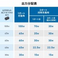 USB2.0Type-Cケーブル(2台同時充電＋通信・PD100W) 写真7