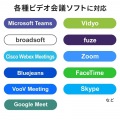 耐高温広角WEBカメラ 写真7