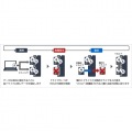 HD-WL8TU3/R1J ミラーリング USB3.0 外付HDD 2ドライブ 8TB 写真7