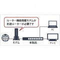 10/100Mbps対応 スイッチングHub プラスチック筐体/電源内蔵モデル 5ポート ホワイト 写真7