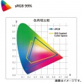 34型 WQHD(3440×1440) IPSパネル 曲面型 ディスプレイ ブラック 写真7