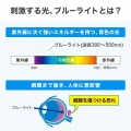 13.3型ワイド(16:10)対応ブルーライトカット液晶保護指紋反射防止フィルム 写真8