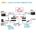 PoE対応HDMIエクステンダー(セットモデル) 写真8