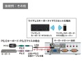 USB・PS/2コンソール両対応パソコン自動切替器(2：1) 写真8
