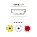 コンポジット信号HDMI変換コンバータ 写真8