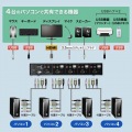 HDMI対応パソコン自動切替器(4:1) 写真8